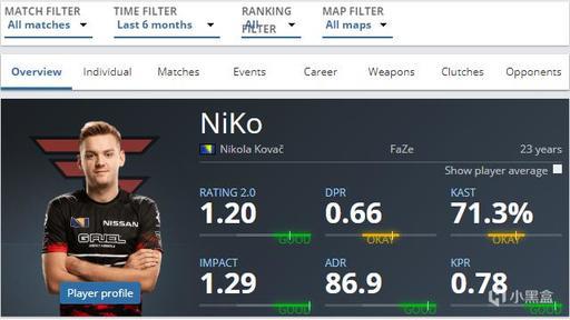 纵向对比，Vitality铸就CS史上最具统治力赛季