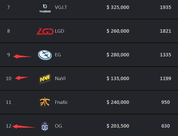 英雄联盟东南亚赛区要没了？