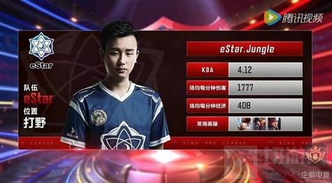 不是单